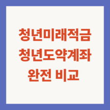 청년미래적금